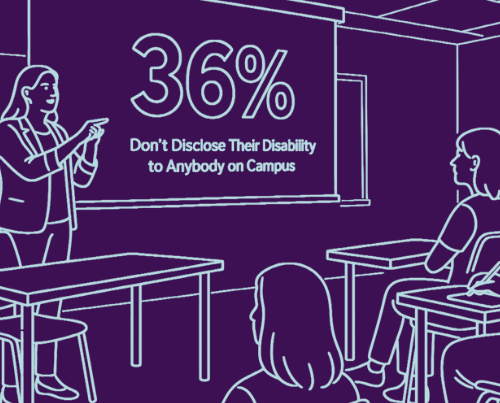 A purple line-art illustration shows a classroom scene where a woman stands at the front, gesturing toward a projector screen displaying “36%” and the words “Don’t Disclose Their Disability to Anybody on Campus.” Three attendees sit at desks, facing the presenter and taking notes. The image emphasizes learning and awareness about disability disclosure.
