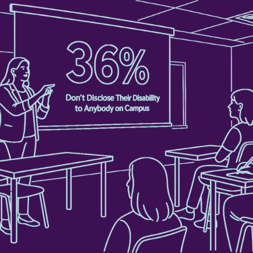 A purple line-art illustration shows a classroom scene where a woman stands at the front, gesturing toward a projector screen displaying “36%” and the words “Don’t Disclose Their Disability to Anybody on Campus.” Three attendees sit at desks, facing the presenter and taking notes. The image emphasizes learning and awareness about disability disclosure.