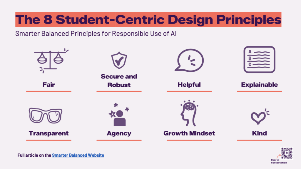 An infographic titled "The 8 Student-Centric Design Principles" introduces eight principles for the responsible use of artificial intelligence. Arranged in a two-row grid, the principles are Fair, Secure and Robust, Helpful, Explainable, Transparent, Agency, Growth Mindset, and Kind, each paired with a simple purple icon representing its concept. The infographic features a light gray background with dark purple text and coral accent lines. A link to the full article on the Smarter Balanced website appears in the bottom left, while a QR code labeled "Stay in Conversation" is positioned in the bottom right.
